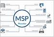 Managed Service Provider MSP Licensing